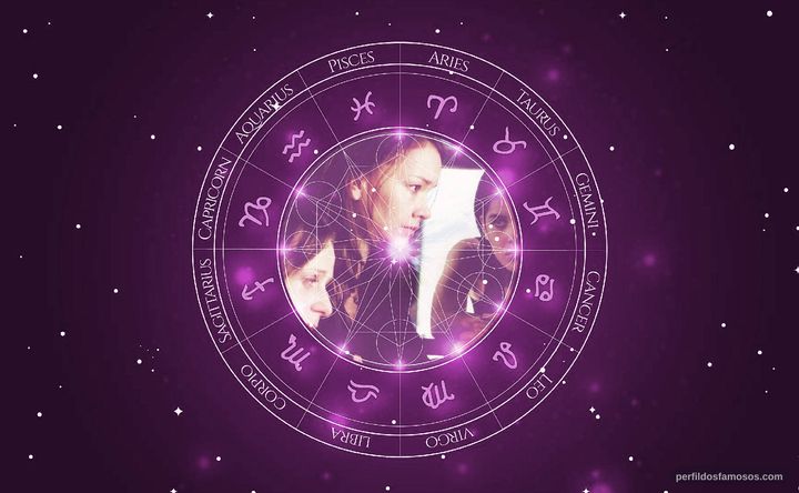 Imagem representando o mapa astral de Aluizio Abranches