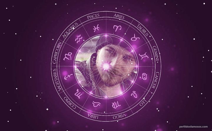 Imagem representando o mapa astral de Álvaro Cervantes