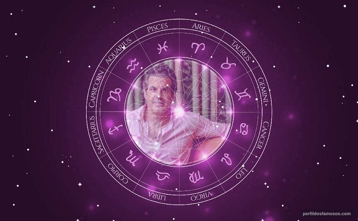 Imagem representando o mapa astral de Álvaro Garnero