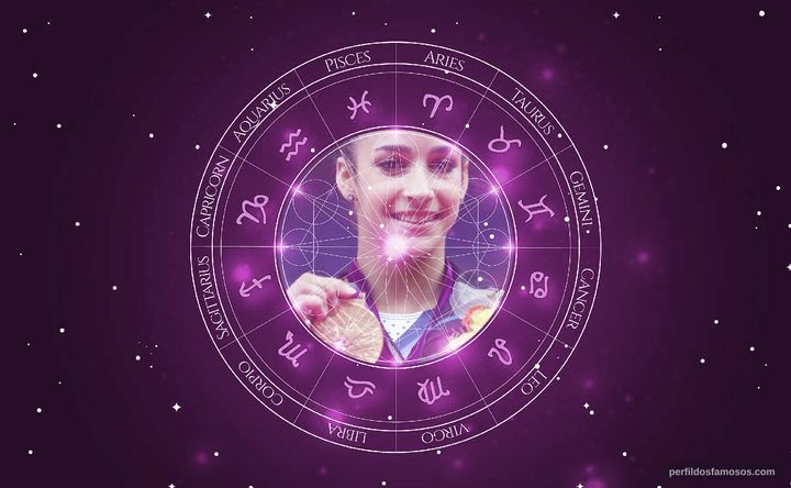 Imagem representando o mapa astral de Aly Raisman