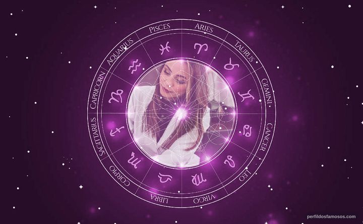 Imagem representando o mapa astral de Alyne Mendonça