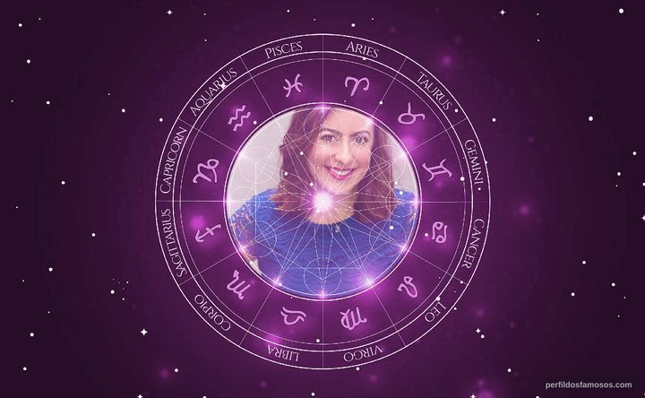 Imagem representando o mapa astral de Alyson Leigh Rosenfeld