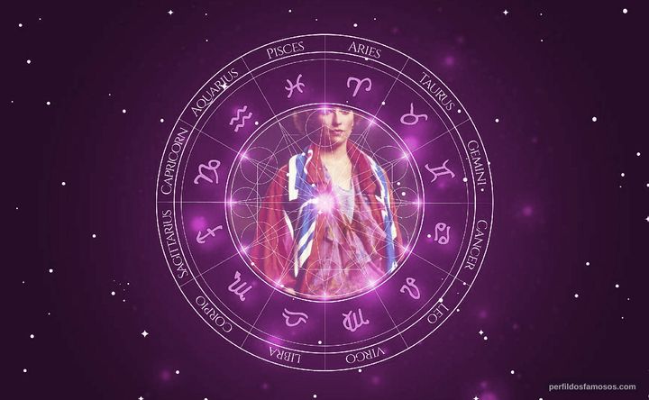Imagem representando o mapa astral de Alyson Reed