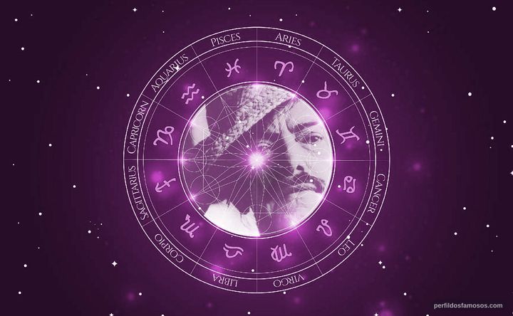 Imagem representando o mapa astral de Amácio Mazzaropi