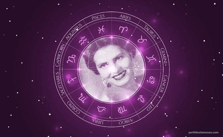 Imagem representando o mapa astral de Amália Rodrigues