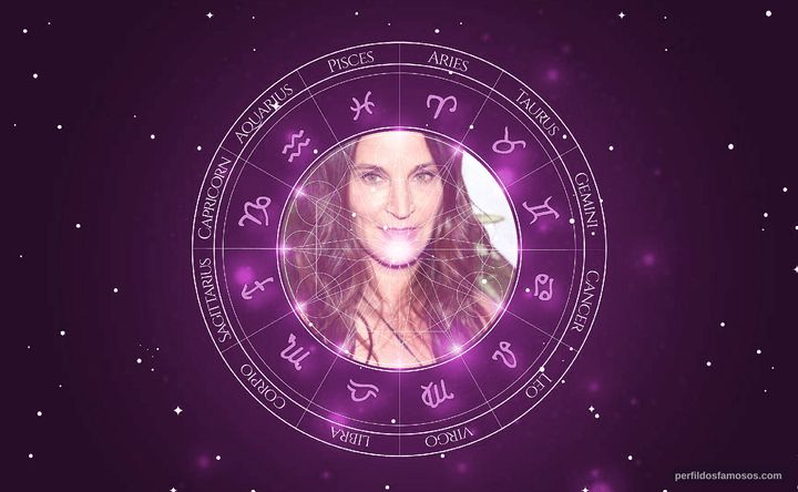 Imagem representando o mapa astral de Amanda Anka