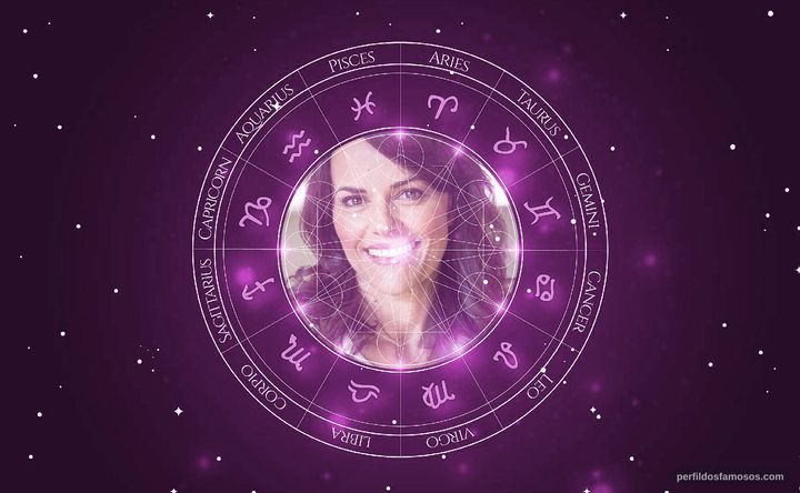 Imagem representando o mapa astral de Amanda Billing
