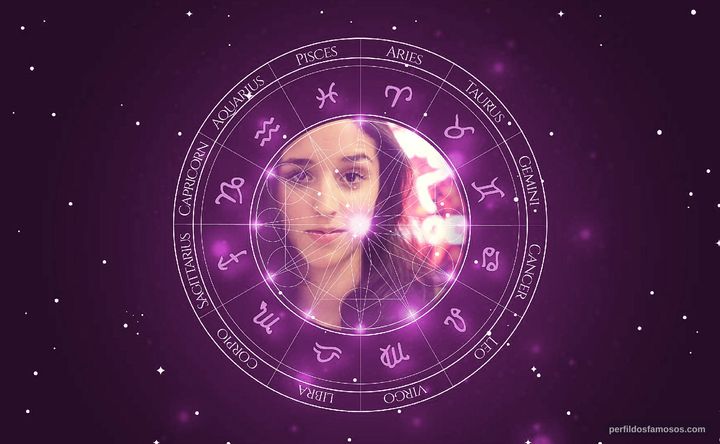 Imagem representando o mapa astral de Amanda Brum
