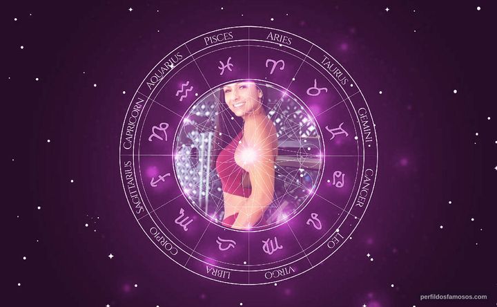 Imagem representando o mapa astral de Amanda Curvelo