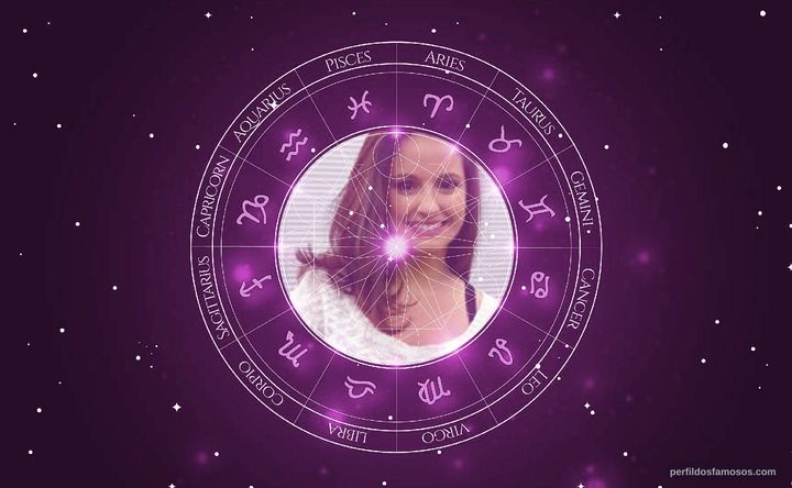Imagem representando o mapa astral de Amanda de Godoi