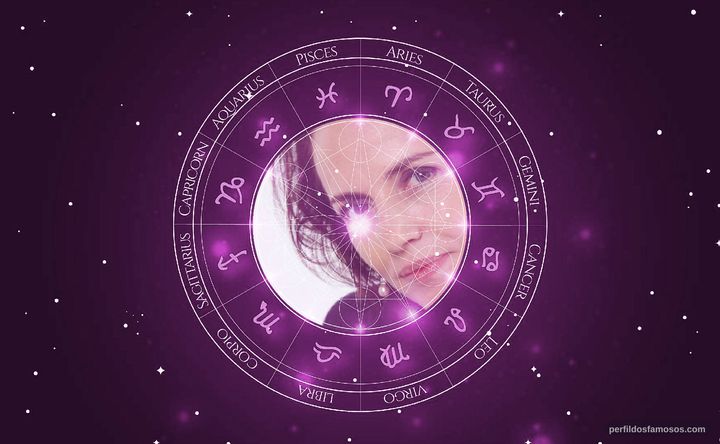 Imagem representando o mapa astral de Amanda Ooms