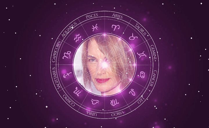 Imagem representando o mapa astral de Amanda Pays