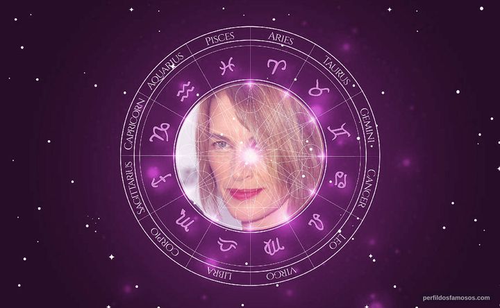 Imagem representando o mapa astral de Amanda Pays