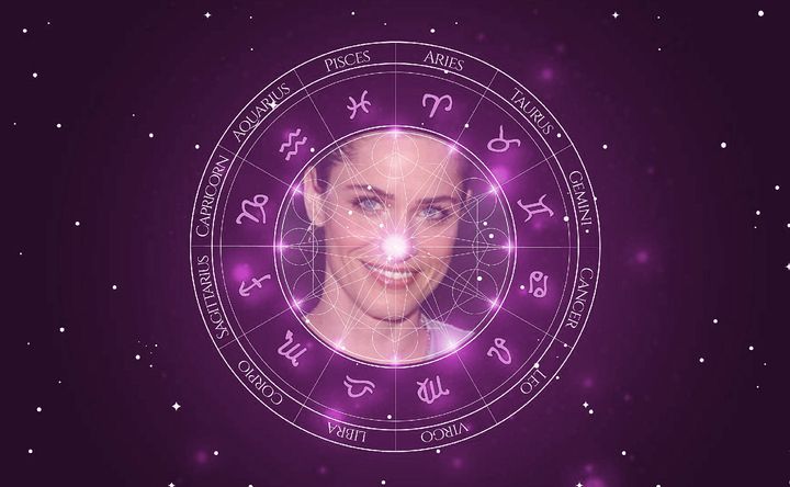 Imagem representando o mapa astral de Amanda Peet