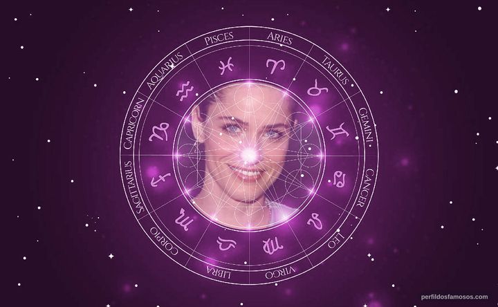 Imagem representando o mapa astral de Amanda Peet