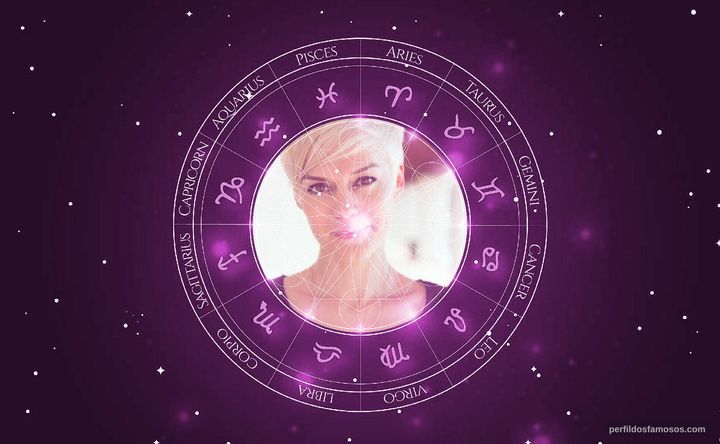 Imagem representando o mapa astral de Amanda Tepe