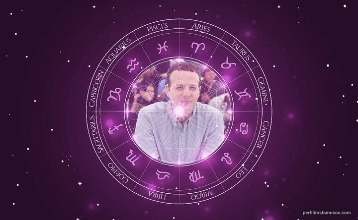 Imagem representando o mapa astral de Amat Escalante