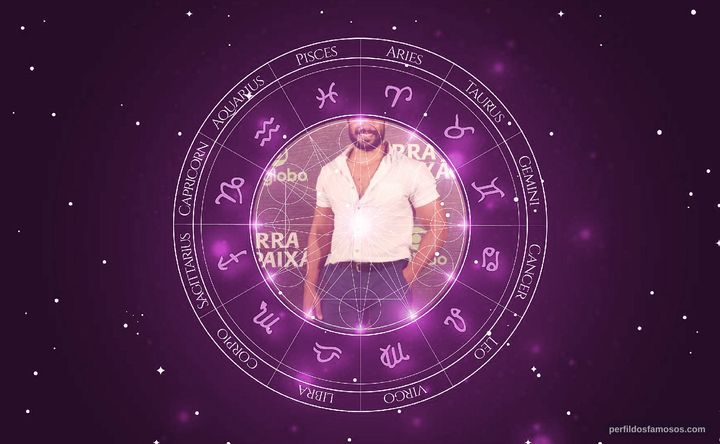Imagem representando o mapa astral de Amaury Lorenzo