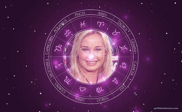 Imagem representando o mapa astral de Amber Hay