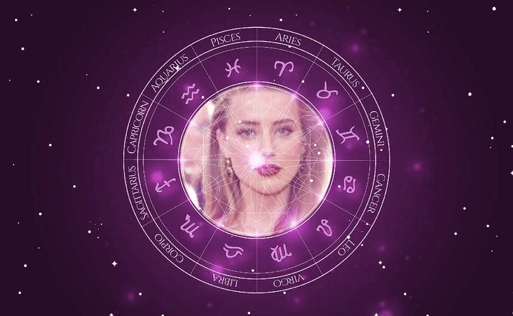 Imagem representando o mapa astral de Amber Heard