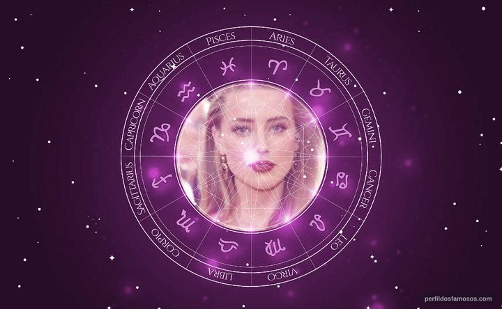 Imagem representando o mapa astral de Amber Heard