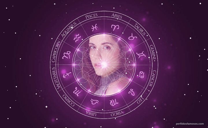 Imagem representando o mapa astral de Amber Lee Connors