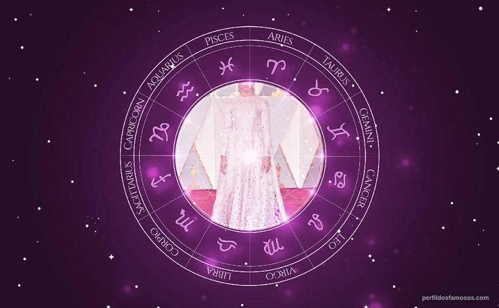 Imagem representando o mapa astral de Amelia Warner