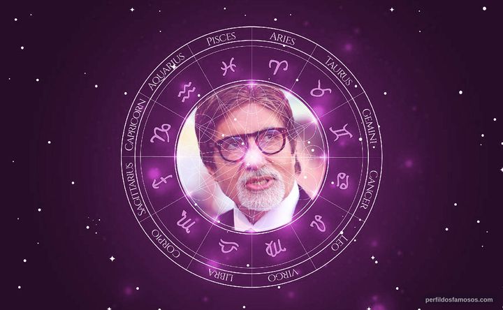 Imagem representando o mapa astral de Amitabh Bachchan