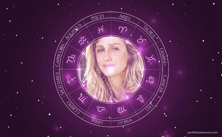 Imagem representando o mapa astral de Amora Mautner