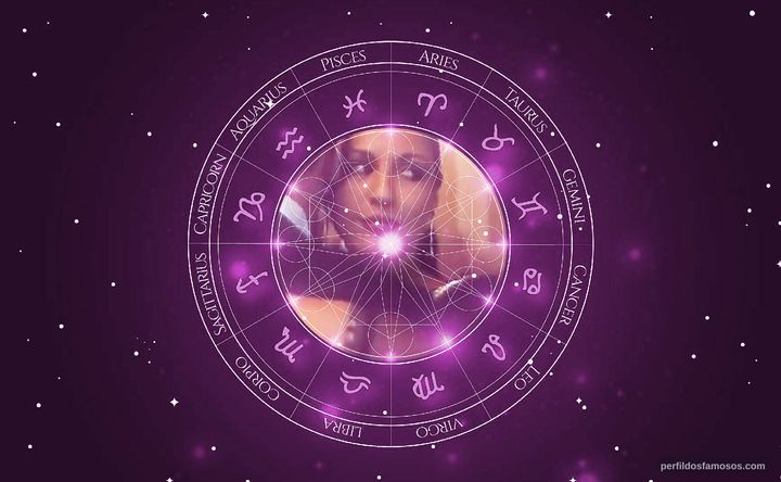 Imagem representando o mapa astral de Amparo Grisales