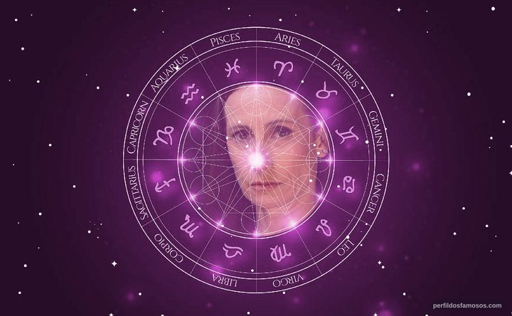 Imagem representando o mapa astral de Amparo Noguera