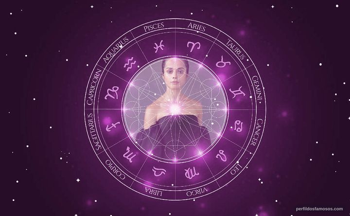 Imagem representando o mapa astral de Amrita Acharia