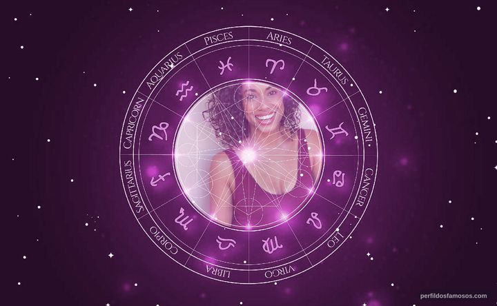 Imagem representando o mapa astral de Amy Argyle