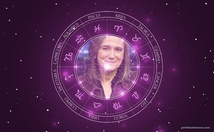 Imagem representando o mapa astral de Amy Goodman