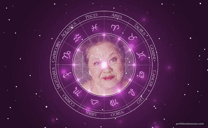 Imagem representando o mapa astral de Amy Hill