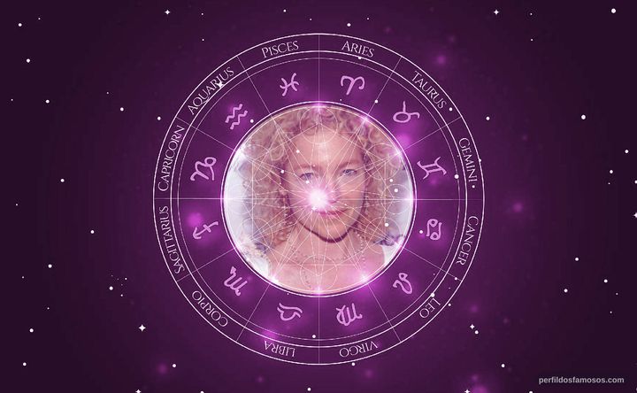 Imagem representando o mapa astral de Amy Irving