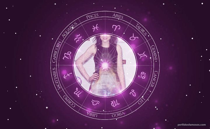 Imagem representando o mapa astral de Amy Macdonald