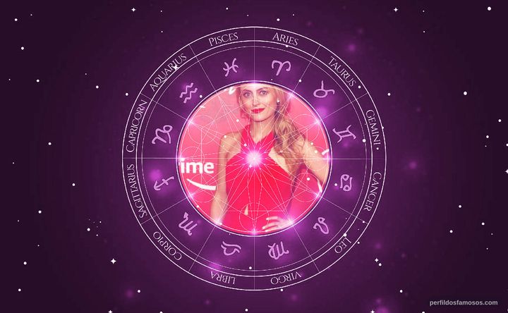 Imagem representando o mapa astral de Amy Rutberg
