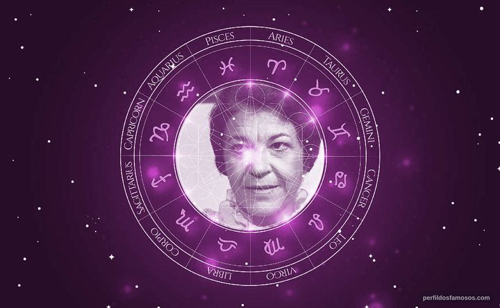 Imagem representando o mapa astral de Ana Ariel