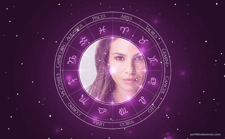 Imagem representando o mapa astral de Ana Ayora