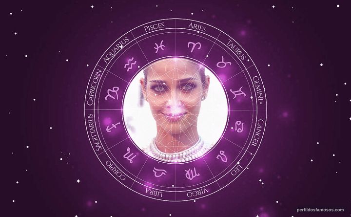 Imagem representando o mapa astral de Ana Beatriz Barros