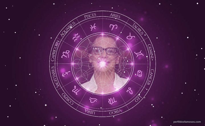 Imagem representando o mapa astral de Ana Beatriz Nogueira