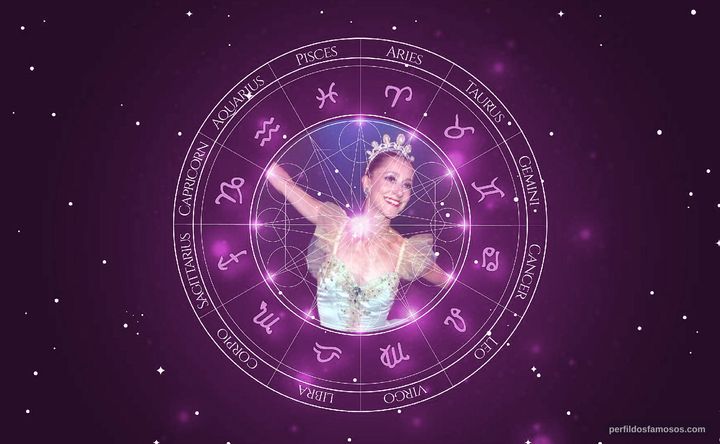 Imagem representando o mapa astral de Ana Botafogo