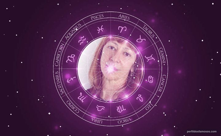 Imagem representando o mapa astral de Ana Bustorff