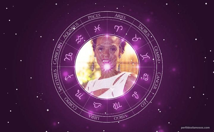 Imagem representando o mapa astral de Ana Carbatti