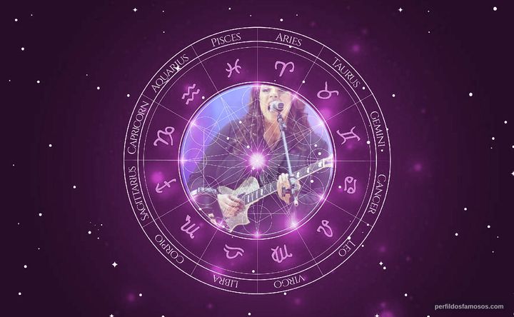 Imagem representando o mapa astral de Ana Carolina