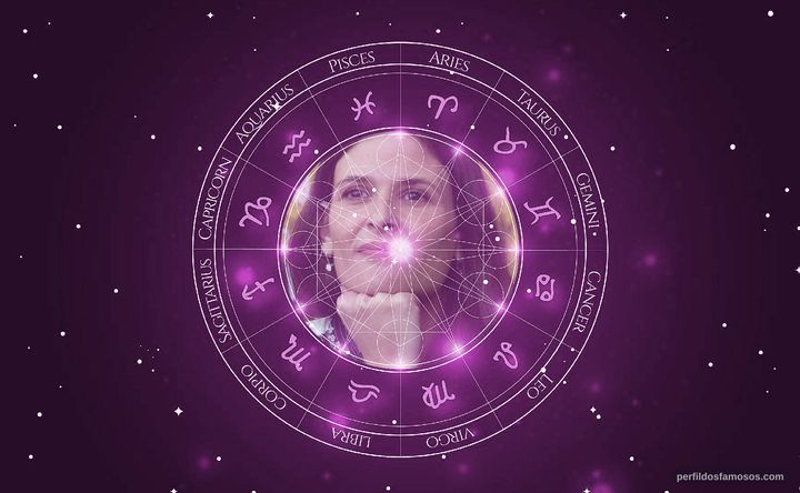 Imagem representando o mapa astral de Ana Celentano
