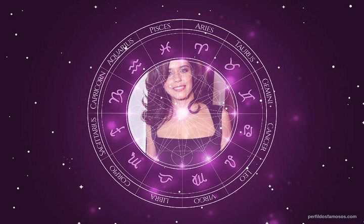 Imagem representando o mapa astral de Ana Claudia Talancón