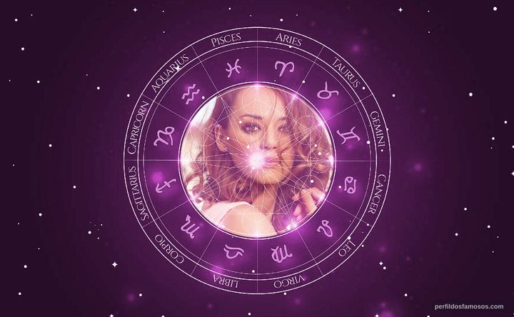 Imagem representando o mapa astral de Ana Cristina de Oliveira