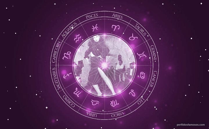 Imagem representando o mapa astral de Ana Esmeralda